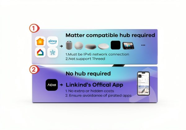 Linkind Smart LED Bulb Matter Compatible Color Changing-2