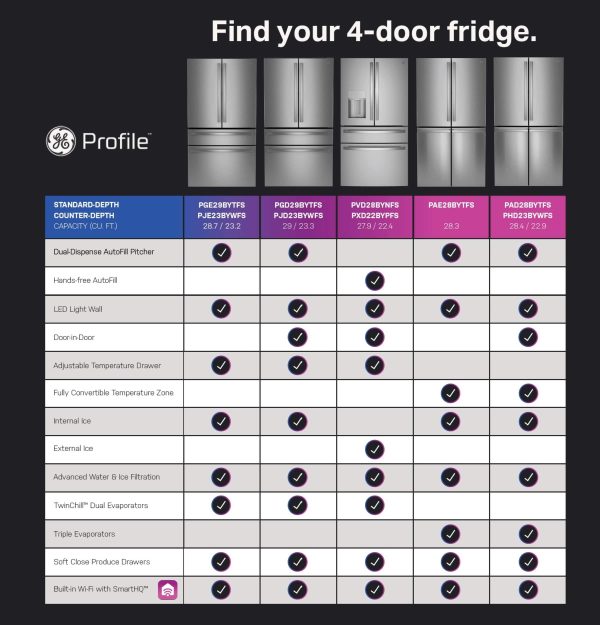 GE Profile French Door Smart Refrigerator Dual Dispense-28