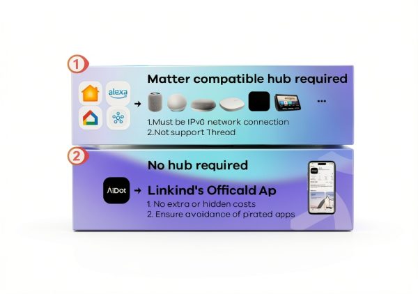 Linkind BR30 Smart LED Bulb Color Changing Matter Compatible-2